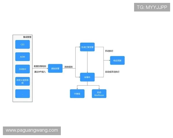 深入了解K8开发流程：从基础部署到高效管理的完整指南